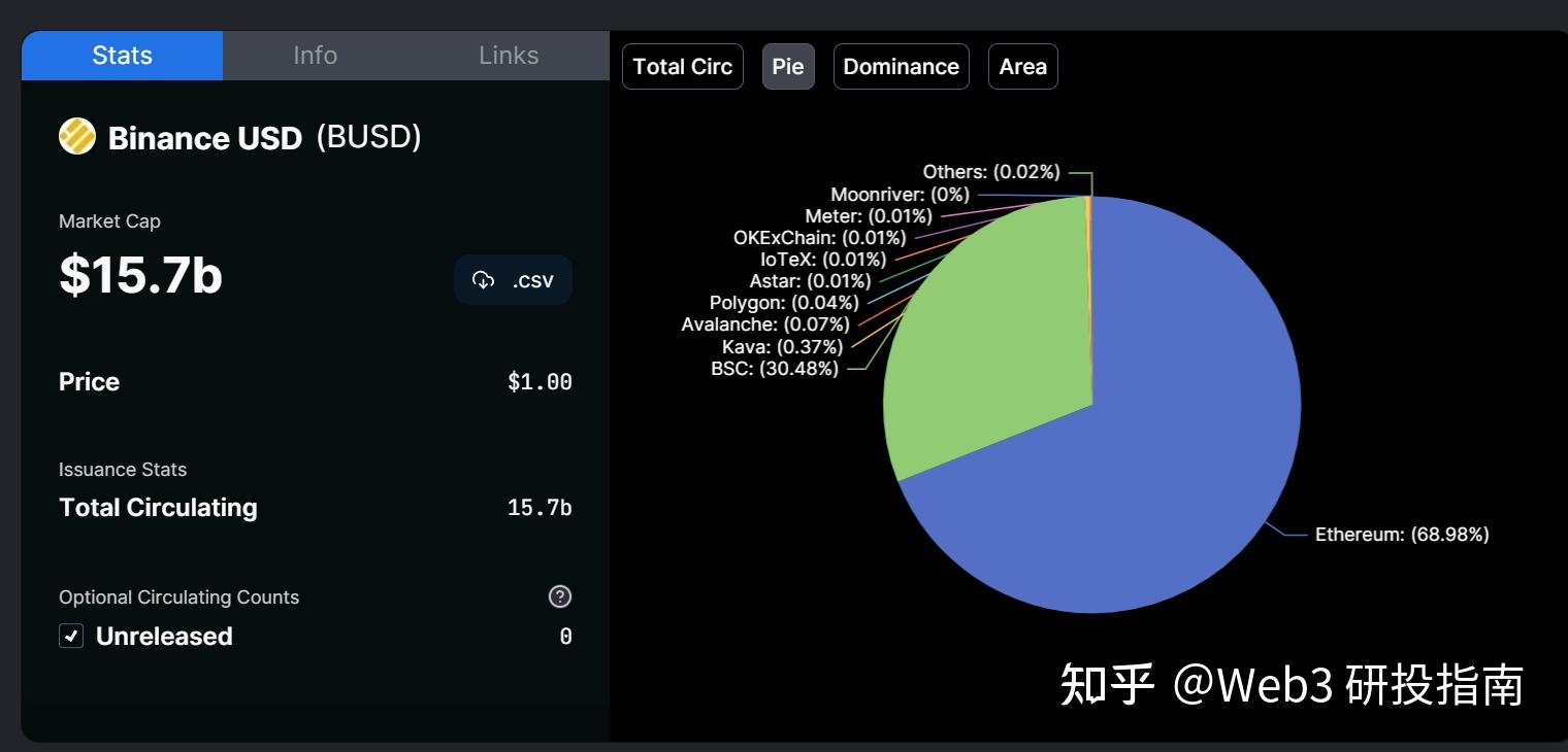 币安突遭安全漏洞，流失高达30.5万美元的简单介绍