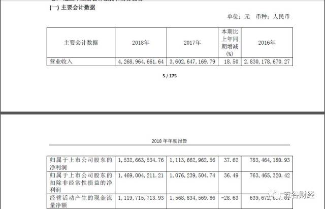 包含火币遭遇大幅下滑超LDO%，投资者恐慌性抛售的词条
