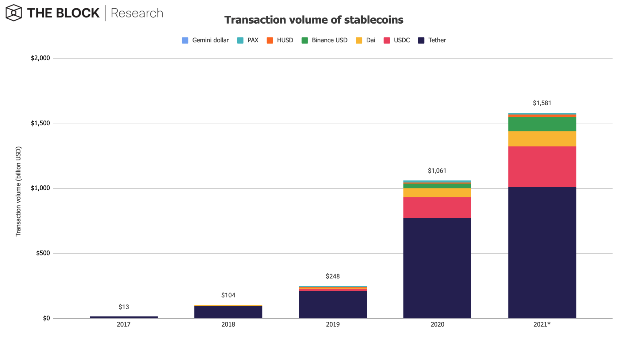 包含USDT突遭安全漏洞，流失高达11万美元的词条
