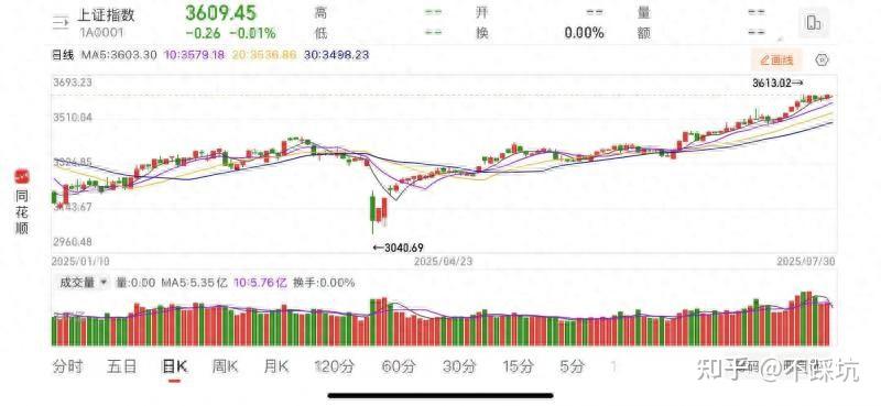 FTX冲破379美元大关，牛市是否已来临？