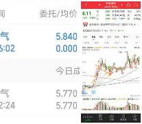 MATIC再创新高，走高幅高达29.82%，还是否还能入手？的简单介绍